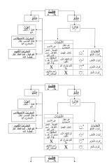 Bagan Peta Bahasa Arab.doc