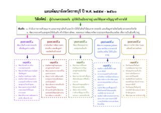 แผนที่ยุทธศาสตร์ ราชบุรี 57-60 [โหมดความเข้ากันได้].pdf