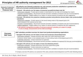 Principles of HR authorization management(120202).ppt